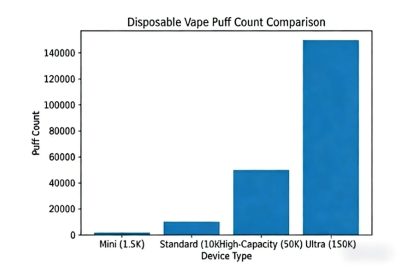 Disposable Vape Puff Count Comparison-2026