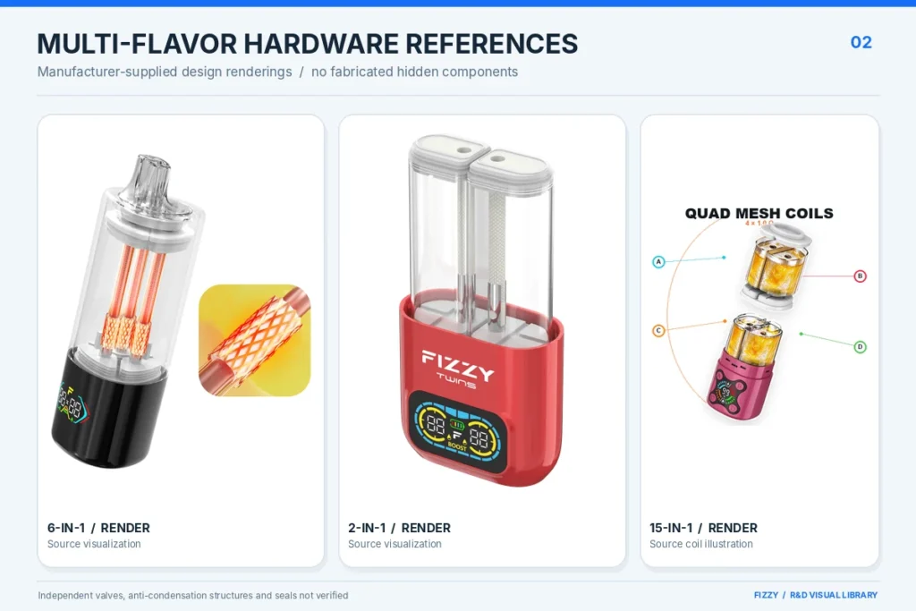Fizzy multi-flavor chamber airflow engineering renders showing dual tank and quad mesh coil hardware